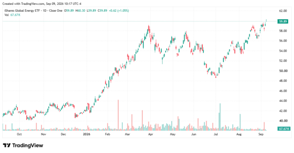 crude oil - StockEarnings