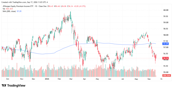income etfs - StockEarnings