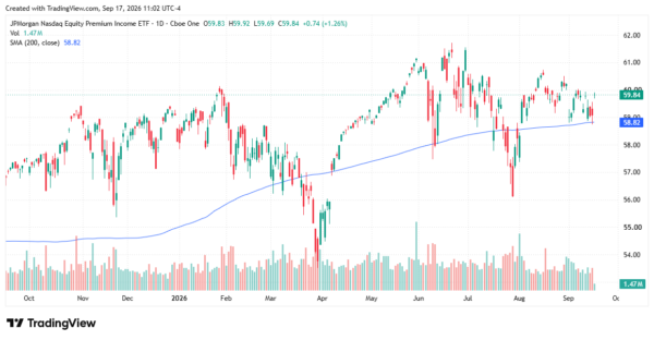 income etfs - StockEarnings