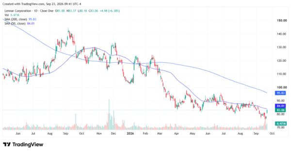 lennar - StockEarnings