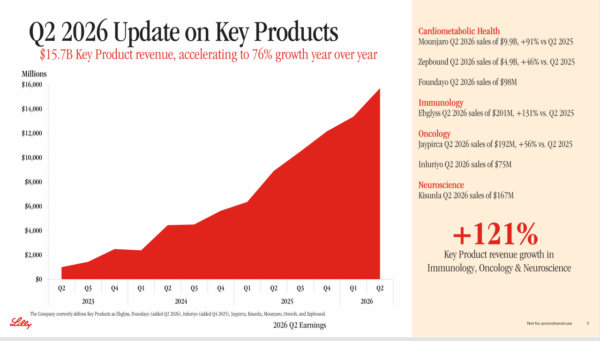 eli lilly - StockEarnings