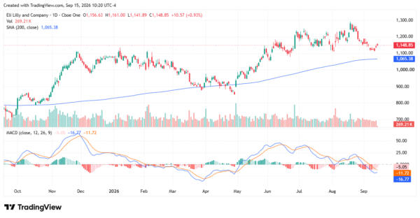 eli lilly - StockEarnings