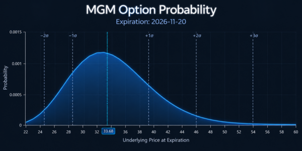 mgm - StockEarnings