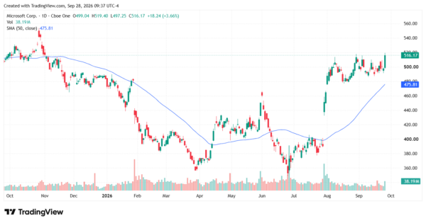dividend - StockEarnings
