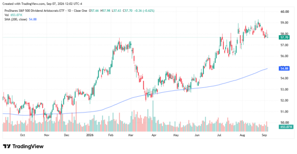 dividend etfs - StockEarnings