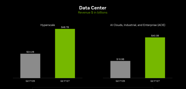 nvidia - StockEarnings