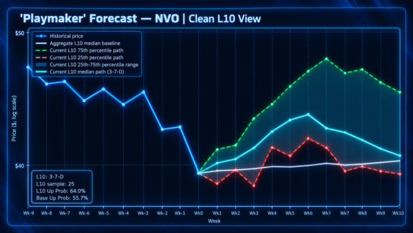 nvo - StockEarnings