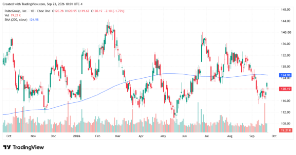 lennar - StockEarnings