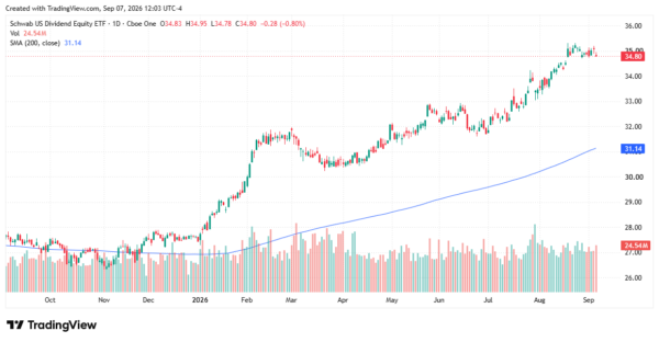 dividend etfs - StockEarnings
