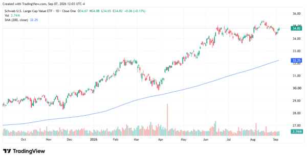 dividend etfs - StockEarnings