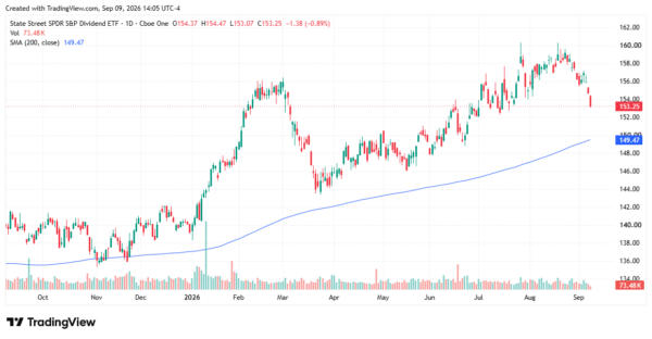 dividend etfs - StockEarnings