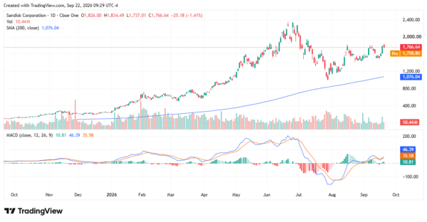 sandisk - StockEarnings
