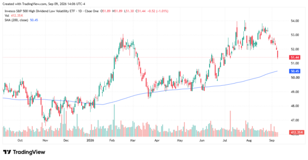 dividend etfs - StockEarnings