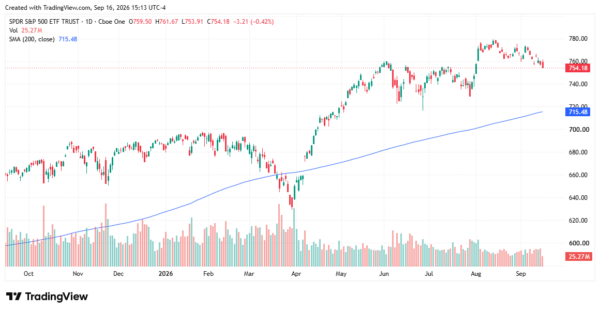 s&p 500 - StockEarnings