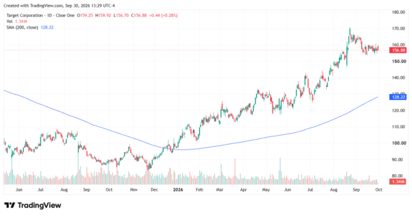 bullish stocks - StockEarnings