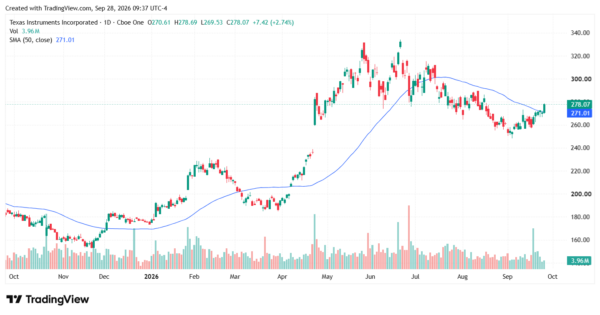 dividend - StockEarnings