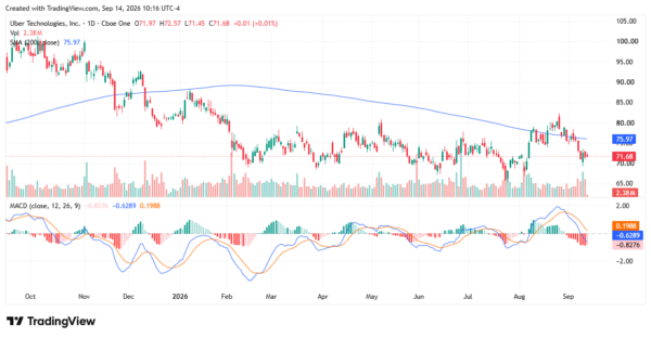 struggling stocks - StockEarnings