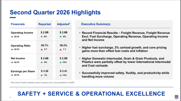 union pacific - StockEarnings