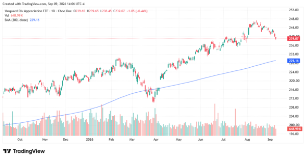 dividend etfs - StockEarnings