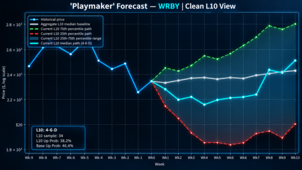 wrby - StockEarnings