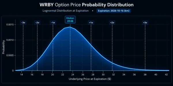 wrby - StockEarnings