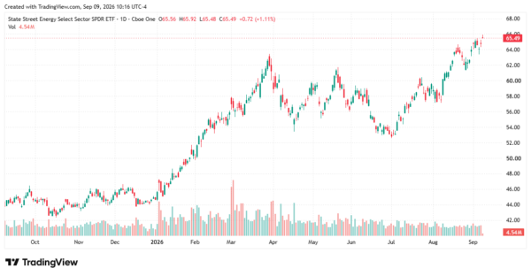 crude oil - StockEarnings