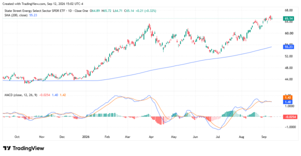 oil stocks - StockEarnings