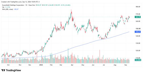 oil stocks - StockEarnings