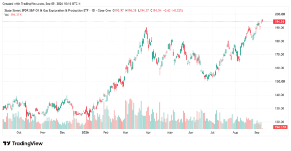 crude oil - StockEarnings
