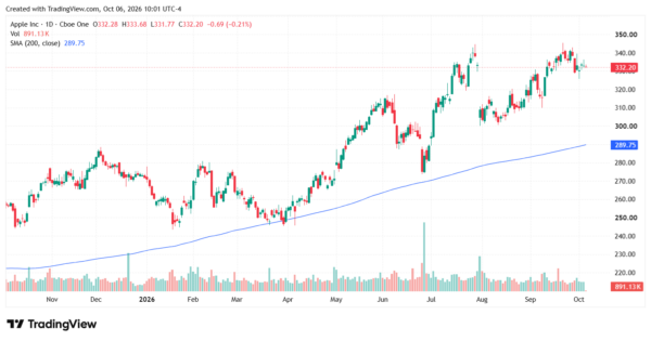 growth stocks - StockEarnings
