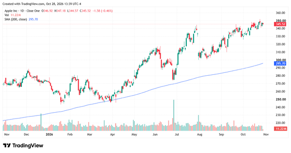 bullish analyst ratings - StockEarnings