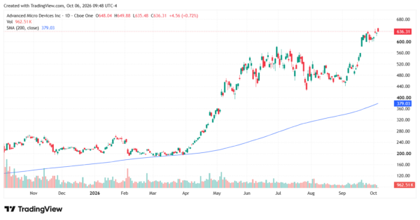growth stocks - StockEarnings