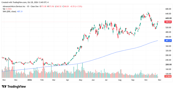 bullish analyst ratings - StockEarnings