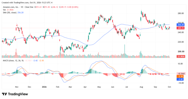 amzn - StockEarnings