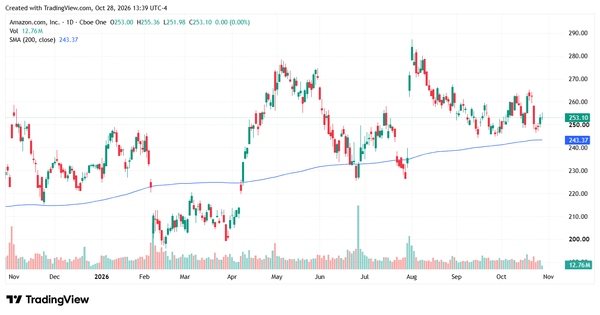 bullish analyst ratings - StockEarnings
