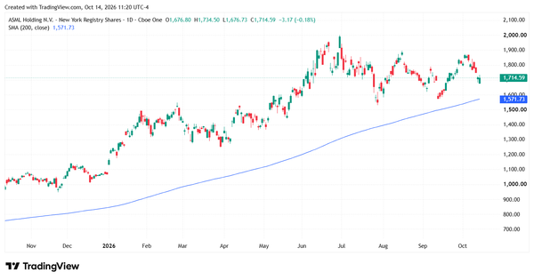 asml - StockEarnings