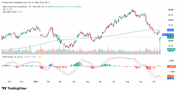 big bank earnings - StockEarnings