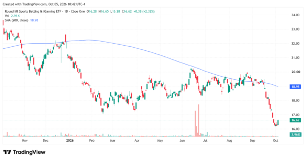 nfl betting stocks - StockEarnings