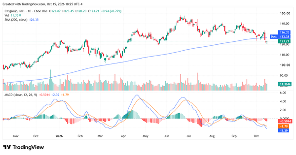 big bank earnings - StockEarnings