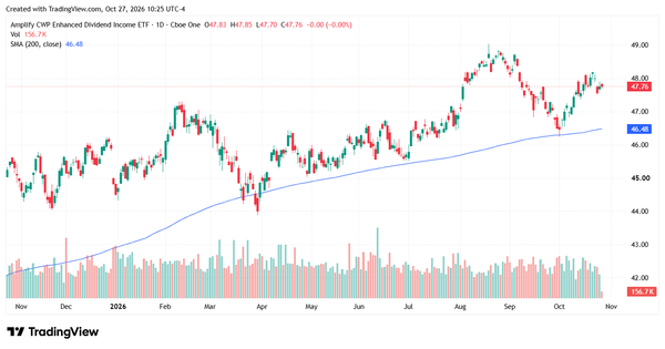 dividend etfs - StockEarnings