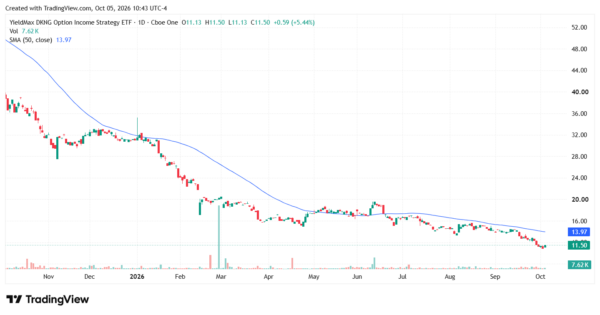 nfl betting stocks - StockEarnings