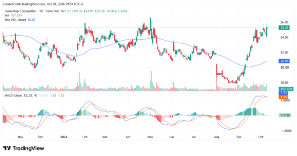 insider buying - StockEarnings