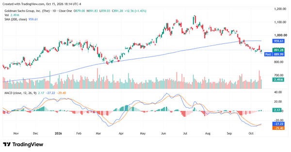 big bank earnings - StockEarnings
