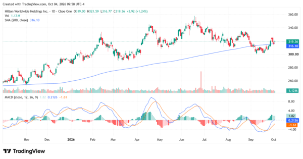 hotel stocks - StockEarnings