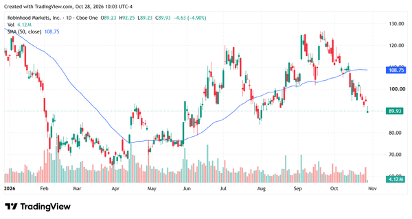 robinhood - StockEarnings