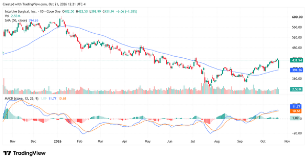 intuitive surgical - StockEarnings