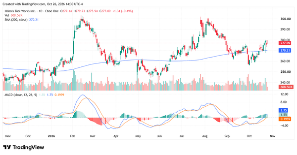dividend kings - StockEarnings