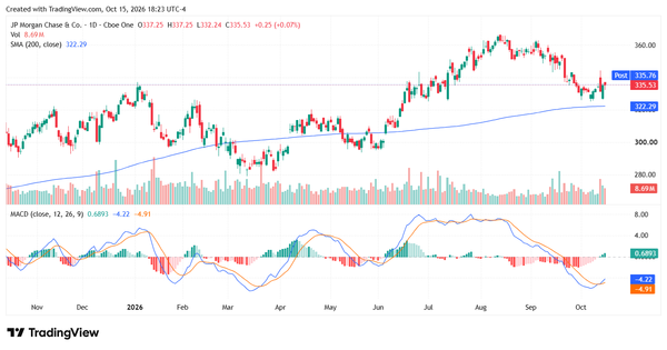 big bank earnings - StockEarnings