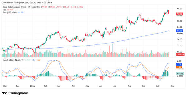 dividend kings - StockEarnings
