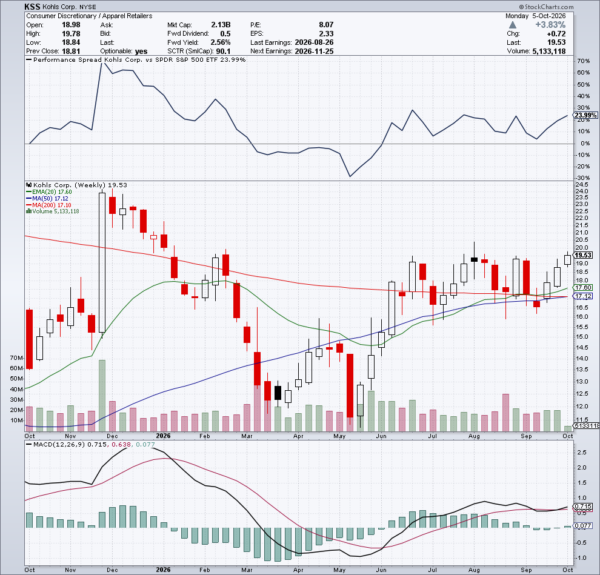 kss stock